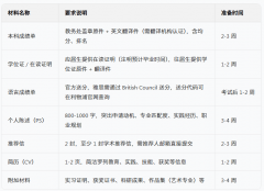 英国利物浦大学硕士申请适用指南向阳留学中介