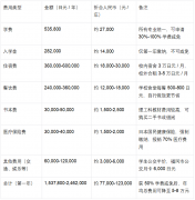 <b>日本九州大学硕士申请指南来自丹东专业留学中</b>
